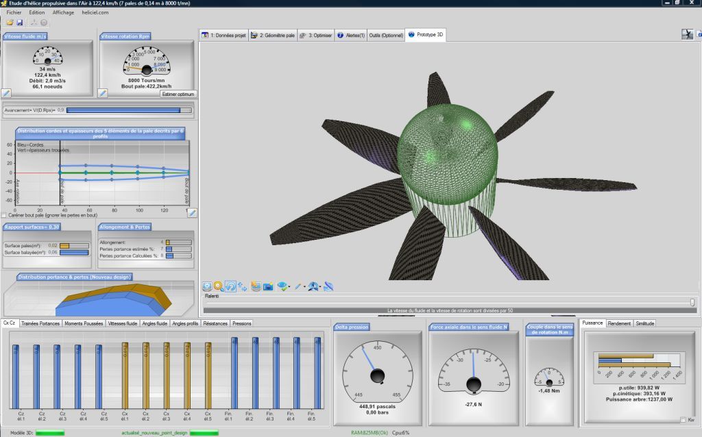 Propeller blades number